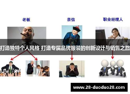 打造独特个人风格 打造专属品牌服装的创新设计与销售之路