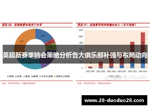 英超新赛季转会策略分析各大俱乐部补强与布局动向