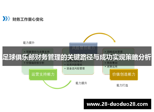 足球俱乐部财务管理的关键路径与成功实现策略分析