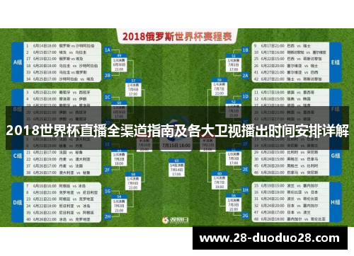 2018世界杯直播全渠道指南及各大卫视播出时间安排详解